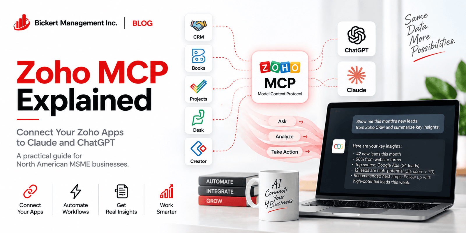 Zoho MCP Explained: Connect Your Zoho Apps to Claude and ChatGPT
